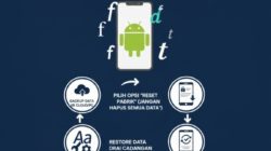 Langkah Mudah Melakukan Reset Pabrik Android Tanpa Menghapus Data Penting Di Memori